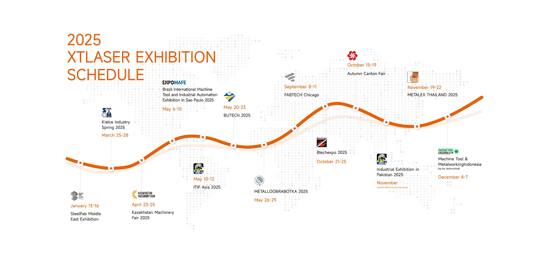 XT Laser 2025 Globale Ausstellungen